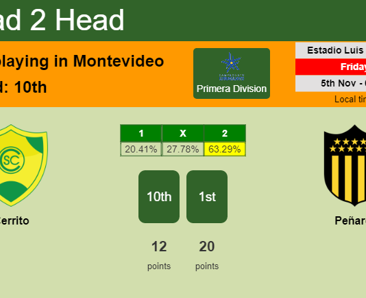H2H, PREDICTION. Cerrito vs Peñarol | Odds, preview, pick 05-11-2021 - Primera Division