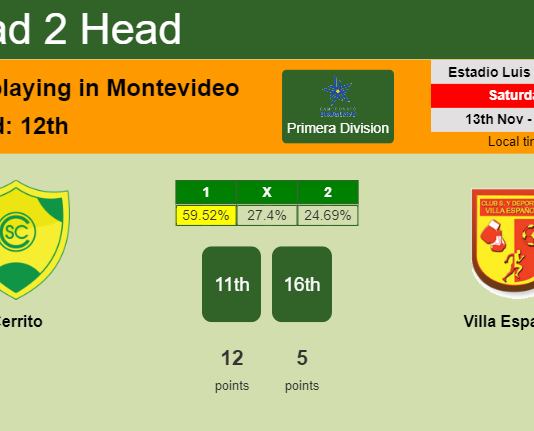 H2H, PREDICTION. Cerrito vs Villa Española | Odds, preview, pick 13-11-2021 - Primera Division