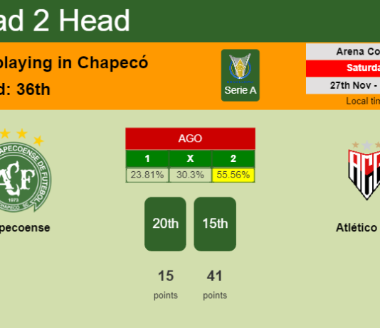 H2H, PREDICTION. Chapecoense vs Atlético GO | Odds, preview, pick, kick-off time 26-11-2021 - Serie A