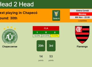 H2H, PREDICTION. Chapecoense vs Flamengo | Odds, preview, pick 08-11-2021 - Serie A