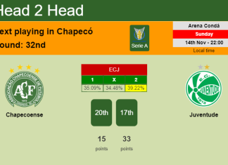H2H, PREDICTION. Chapecoense vs Juventude | Odds, preview, pick 14-11-2021 - Serie A
