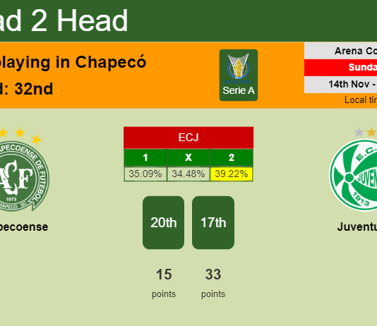 H2H, PREDICTION. Chapecoense vs Juventude | Odds, preview, pick 14-11-2021 - Serie A