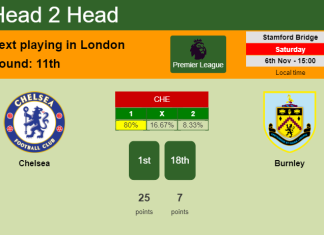 H2H, PREDICTION. Chelsea vs Burnley | Odds, preview, pick 06-11-2021 - Premier League