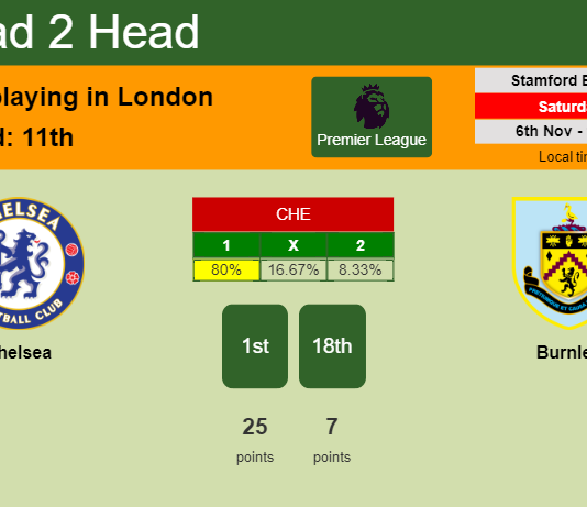 H2H, PREDICTION. Chelsea vs Burnley | Odds, preview, pick 06-11-2021 - Premier League