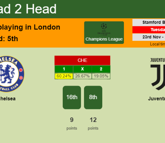H2H, PREDICTION. Chelsea vs Juventus | Odds, preview, pick, kick-off time 23-11-2021 - Champions League