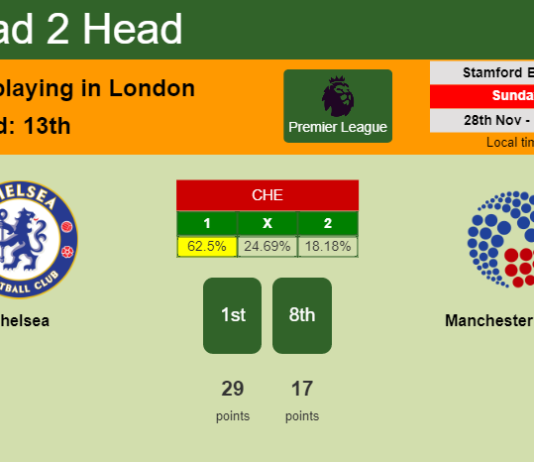 H2H, PREDICTION. Chelsea vs Manchester United | Odds, preview, pick, kick-off time 28-11-2021 - Premier League