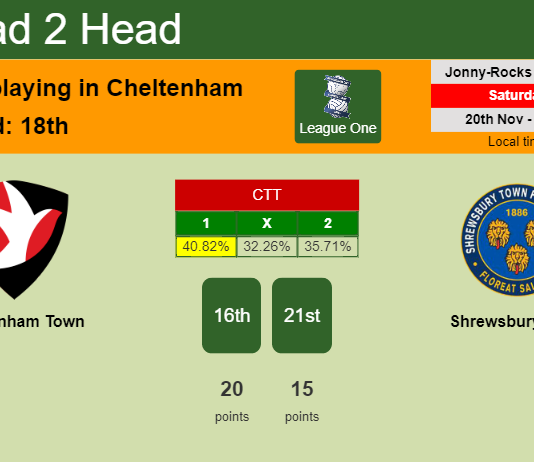H2H, PREDICTION. Cheltenham Town vs Shrewsbury Town | Odds, preview, pick, kick-off time 20-11-2021 - League One