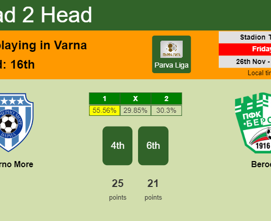 H2H, PREDICTION. Cherno More vs Beroe | Odds, preview, pick, kick-off time 26-11-2021 - Parva Liga