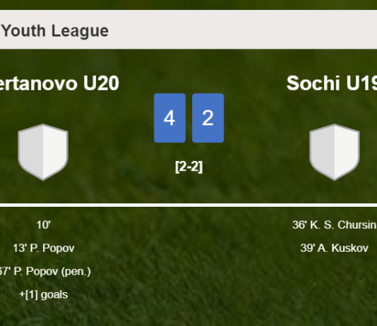 Chertanovo U20 tops Sochi U19 4-2