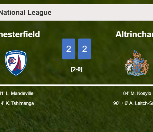 Altrincham manages to draw 2-2 with Chesterfield after recovering a 0-2 deficit