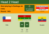 H2H, PREDICTION. Chile vs Ecuador | Odds, preview, pick 17-11-2021 - WC Qualification South America