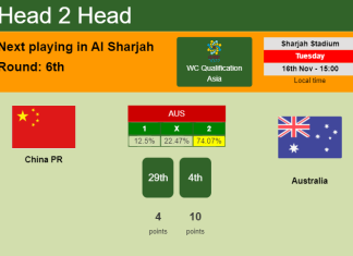 H2H, PREDICTION. China PR vs Australia | Odds, preview, pick 16-11-2021 - WC Qualification Asia