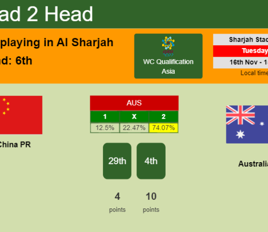 H2H, PREDICTION. China PR vs Australia | Odds, preview, pick 16-11-2021 - WC Qualification Asia