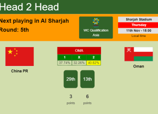 H2H, PREDICTION. China PR vs Oman | Odds, preview, pick 11-11-2021 - WC Qualification Asia