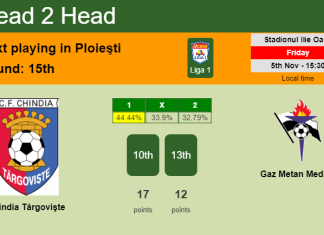 H2H, PREDICTION. Chindia Târgovişte vs Gaz Metan Mediaş | Odds, preview, pick 05-11-2021 - Liga 1