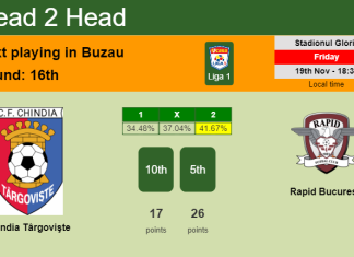 H2H, PREDICTION. Chindia Târgovişte vs Rapid Bucuresti | Odds, preview, pick, kick-off time 19-11-2021 - Liga 1