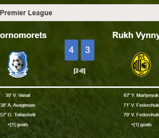 Chornomorets defeats Rukh Vynnyky 4-3