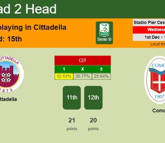 H2H, PREDICTION. Cittadella vs Como | Odds, preview, pick, kick-off time 01-12-2021 - Serie B