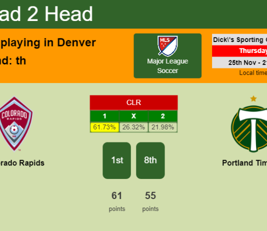 H2H, PREDICTION. Colorado Rapids vs Portland Timbers | Odds, preview, pick, kick-off time 25-11-2021 - Major League Soccer