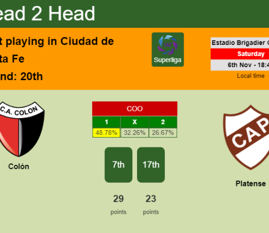 H2H, PREDICTION. Colón vs Platense | Odds, preview, pick 06-11-2021 - Superliga