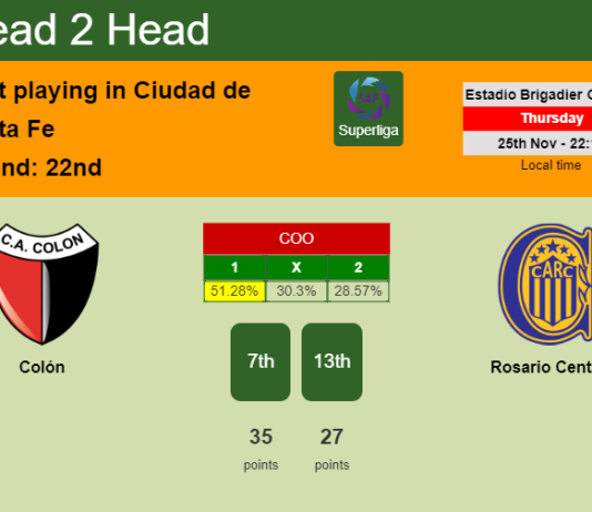 H2H, PREDICTION. Colón vs Rosario Central | Odds, preview, pick, kick-off time 25-11-2021 - Superliga