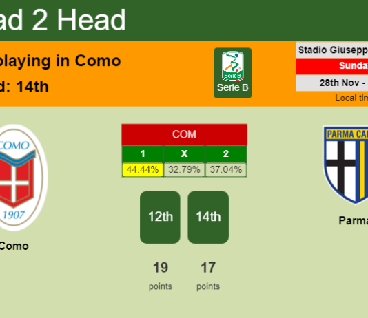 H2H, PREDICTION. Como vs Parma | Odds, preview, pick, kick-off time 28-11-2021 - Serie B