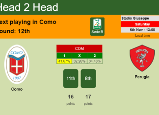 H2H, PREDICTION. Como vs Perugia | Odds, preview, pick 06-11-2021 - Serie B