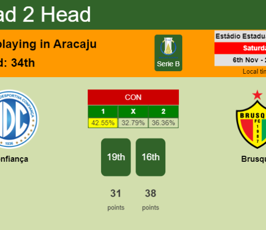 H2H, PREDICTION. Confiança vs Brusque | Odds, preview, pick 06-11-2021 - Serie B