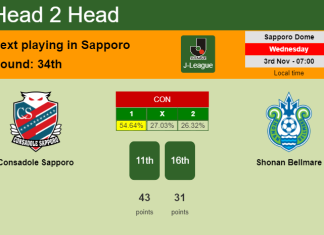 H2H, PREDICTION. Consadole Sapporo vs Shonan Bellmare | Odds, preview, pick 03-11-2021 - J-League