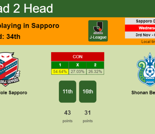H2H, PREDICTION. Consadole Sapporo vs Shonan Bellmare | Odds, preview, pick 03-11-2021 - J-League