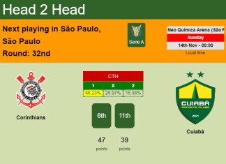 H2H, PREDICTION. Corinthians vs Cuiabá | Odds, preview, pick 14-11-2021 - Serie A