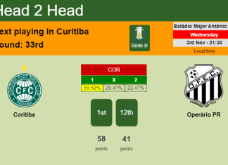H2H, PREDICTION. Coritiba vs Operário PR | Odds, preview, pick 03-11-2021 - Serie B