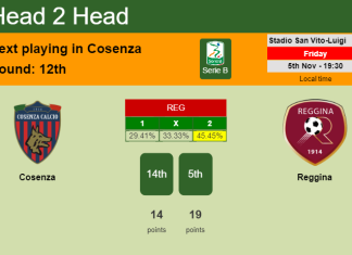 H2H, PREDICTION. Cosenza vs Reggina | Odds, preview, pick 05-11-2021 - Serie B