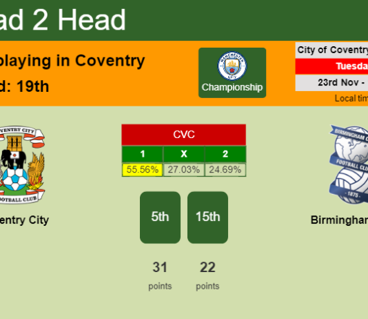 H2H, PREDICTION. Coventry City vs Birmingham City | Odds, preview, pick, kick-off time 23-11-2021 - Championship