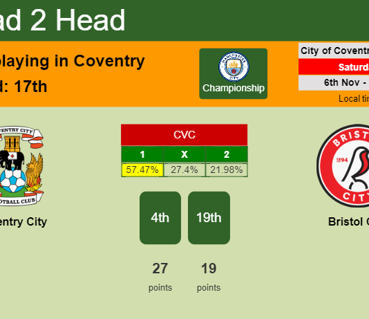 H2H, PREDICTION. Coventry City vs Bristol City | Odds, preview, pick 06-11-2021 - Championship