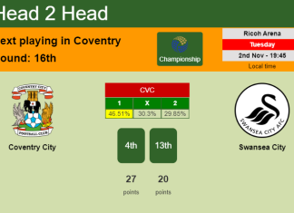 H2H, PREDICTION. Coventry City vs Swansea City | Odds, preview, pick 02-11-2021 - Championship