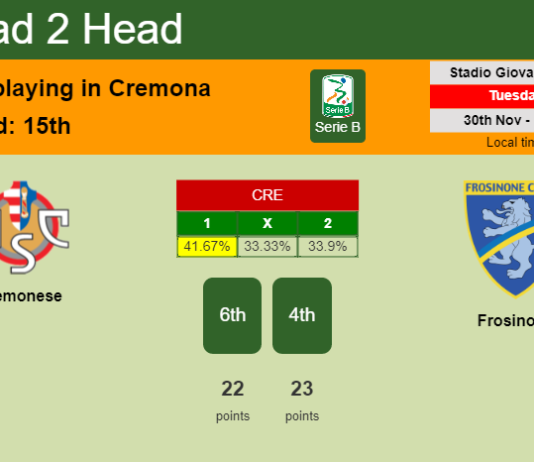 H2H, PREDICTION. Cremonese vs Frosinone | Odds, preview, pick, kick-off time 30-11-2021 - Serie B