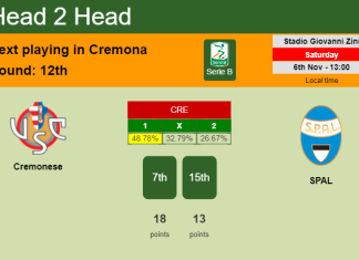H2H, PREDICTION. Cremonese vs SPAL | Odds, preview, pick 06-11-2021 - Serie B