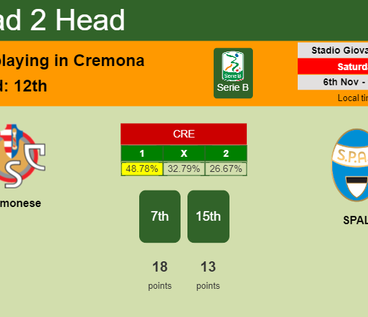H2H, PREDICTION. Cremonese vs SPAL | Odds, preview, pick 06-11-2021 - Serie B