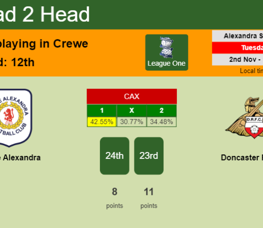 H2H, PREDICTION. Crewe Alexandra vs Doncaster Rovers | Odds, preview, pick 02-11-2021 - League One