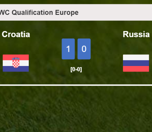 Croatia overcomes Russia 1-0 with a late and unfortunate own goal from F. Kudryashov