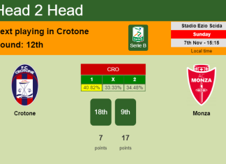 H2H, PREDICTION. Crotone vs Monza | Odds, preview, pick 07-11-2021 - Serie B