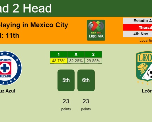 H2H, PREDICTION. Cruz Azul vs León | Odds, preview, pick 04-11-2021 - Liga MX