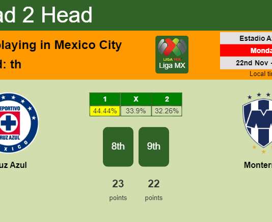 H2H, PREDICTION. Cruz Azul vs Monterrey | Odds, preview, pick, kick-off time 22-11-2021 - Liga MX