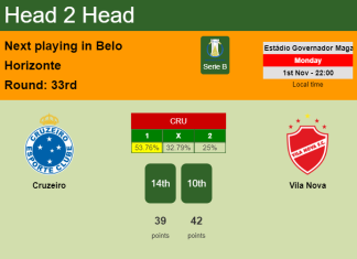 H2H, PREDICTION. Cruzeiro vs Vila Nova | Odds, preview, pick 01-11-2021 - Serie B