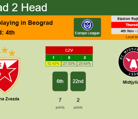 H2H, PREDICTION. Crvena Zvezda vs Midtjylland | Odds, preview, pick 04-11-2021 - Europa League