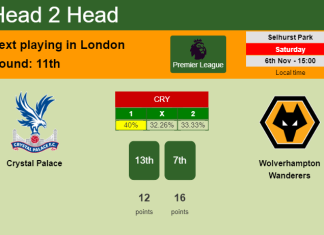H2H, PREDICTION. Crystal Palace vs Wolverhampton Wanderers | Odds, preview, pick 06-11-2021 - Premier League