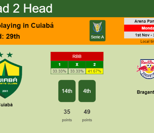 H2H, PREDICTION. Cuiabá vs Bragantino | Odds, preview, pick 01-11-2021 - Serie A
