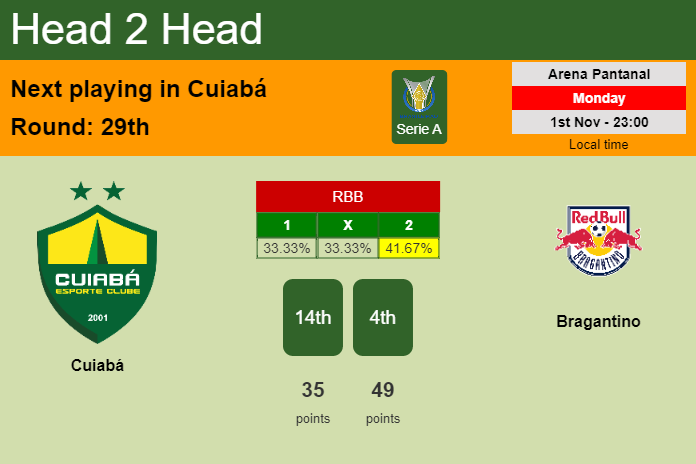 H2H, PREDICTION. Cuiabá vs Bragantino | Odds, preview, pick 01-11-2021 - Serie A