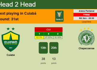 H2H, PREDICTION. Cuiabá vs Chapecoense | Odds, preview, pick 05-11-2021 - Serie A